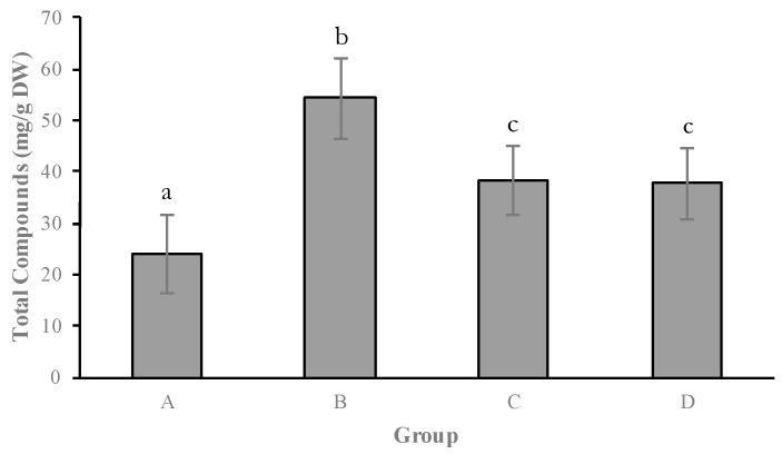 https://cdn.ncbi.nlm.nih.gov/pmc/blobs/7a7f/6274576/f070e6fe5653/molecules-21-00945-g002.jpg