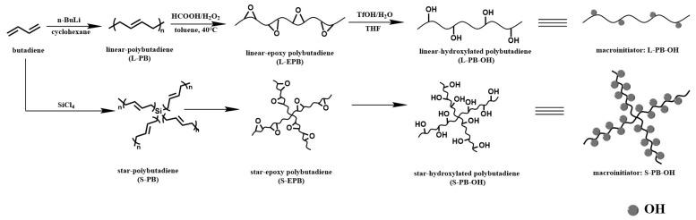 https://cdn.ncbi.nlm.nih.gov/pmc/blobs/7a82/12030258/42a690f45ecc/polymers-17-01030-sch001.jpg