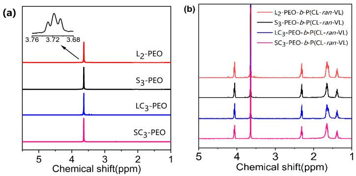 https://cdn.ncbi.nlm.nih.gov/pmc/blobs/7a82/12030258/aa3ab446a8df/polymers-17-01030-g001.jpg