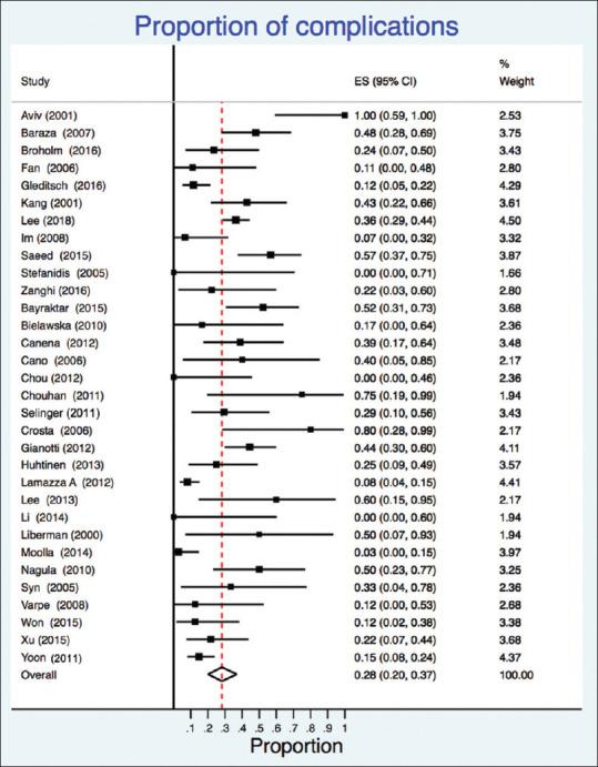 https://cdn.ncbi.nlm.nih.gov/pmc/blobs/7a83/8265400/fce29b0204d3/SJG-27-127-g004.jpg