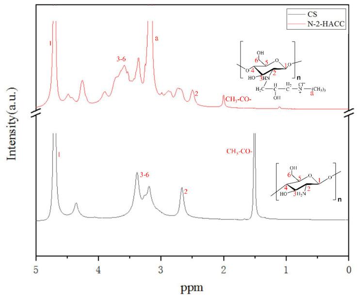 https://cdn.ncbi.nlm.nih.gov/pmc/blobs/7a83/8659217/1588ab8e510a/polymers-13-04097-g003.jpg