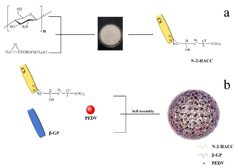 https://cdn.ncbi.nlm.nih.gov/pmc/blobs/7a83/8659217/2e43d23c9799/polymers-13-04097-g001.jpg