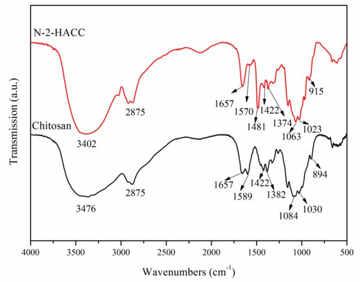 https://cdn.ncbi.nlm.nih.gov/pmc/blobs/7a83/8659217/3a4525776d4e/polymers-13-04097-g002.jpg