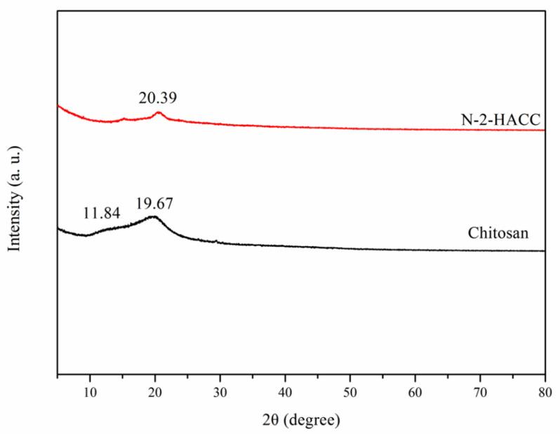 https://cdn.ncbi.nlm.nih.gov/pmc/blobs/7a83/8659217/3bbecd5fb5c2/polymers-13-04097-g004.jpg
