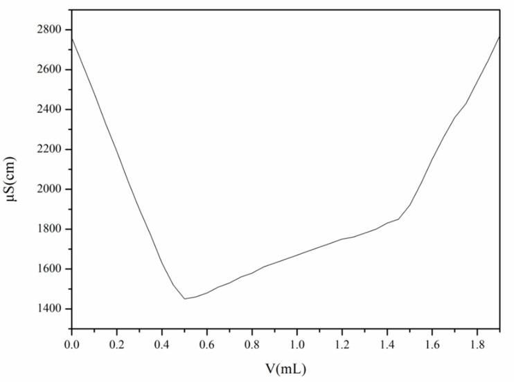 https://cdn.ncbi.nlm.nih.gov/pmc/blobs/7a83/8659217/5dedf4be80af/polymers-13-04097-g005.jpg