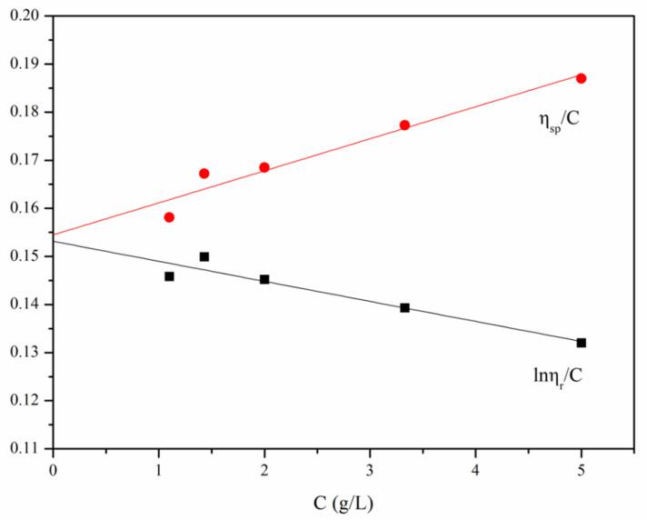 https://cdn.ncbi.nlm.nih.gov/pmc/blobs/7a83/8659217/9446e3e9031c/polymers-13-04097-g007.jpg