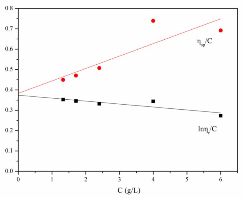 https://cdn.ncbi.nlm.nih.gov/pmc/blobs/7a83/8659217/bd3480b41820/polymers-13-04097-g006.jpg