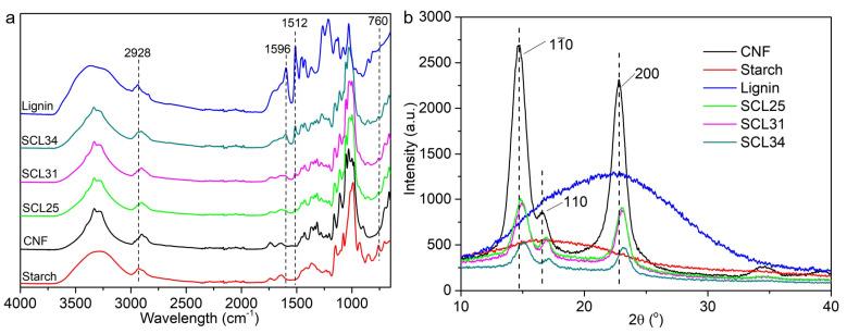 https://cdn.ncbi.nlm.nih.gov/pmc/blobs/7a83/8706025/0650f7a62ef5/polymers-13-04346-g002.jpg