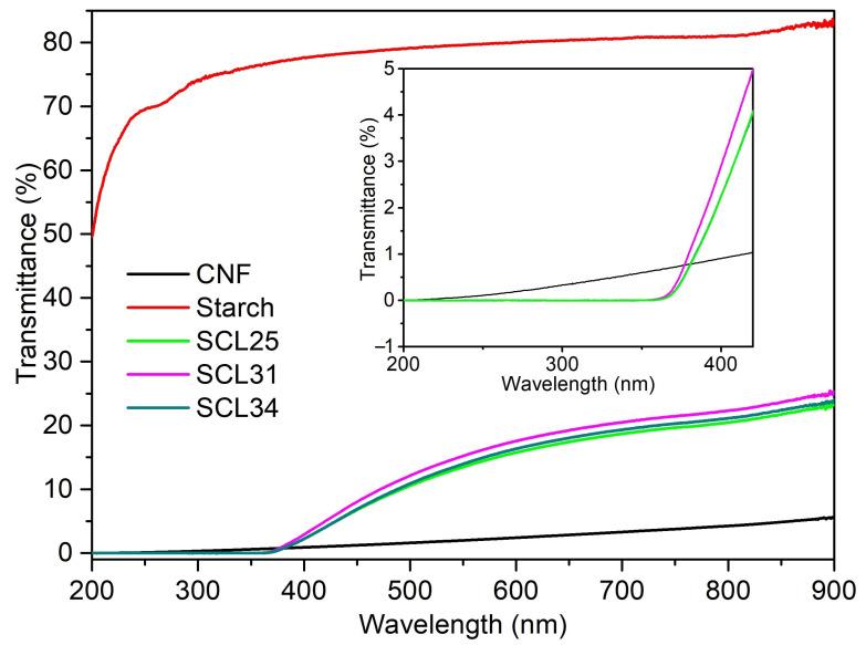 https://cdn.ncbi.nlm.nih.gov/pmc/blobs/7a83/8706025/cb6a2604c9ab/polymers-13-04346-g005.jpg