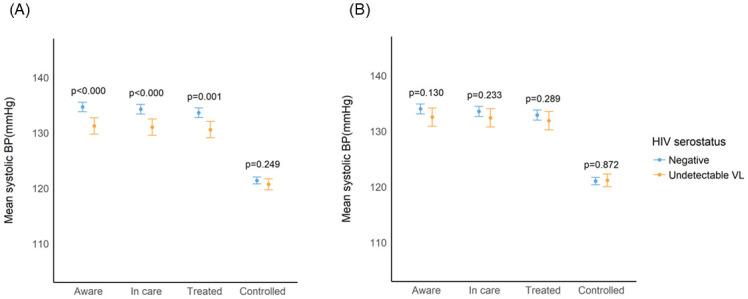 https://cdn.ncbi.nlm.nih.gov/pmc/blobs/7a84/10021540/051584c92552/pgph.0001221.g004.jpg