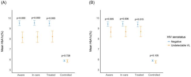 https://cdn.ncbi.nlm.nih.gov/pmc/blobs/7a84/10021540/16f4457c7c5a/pgph.0001221.g002.jpg
