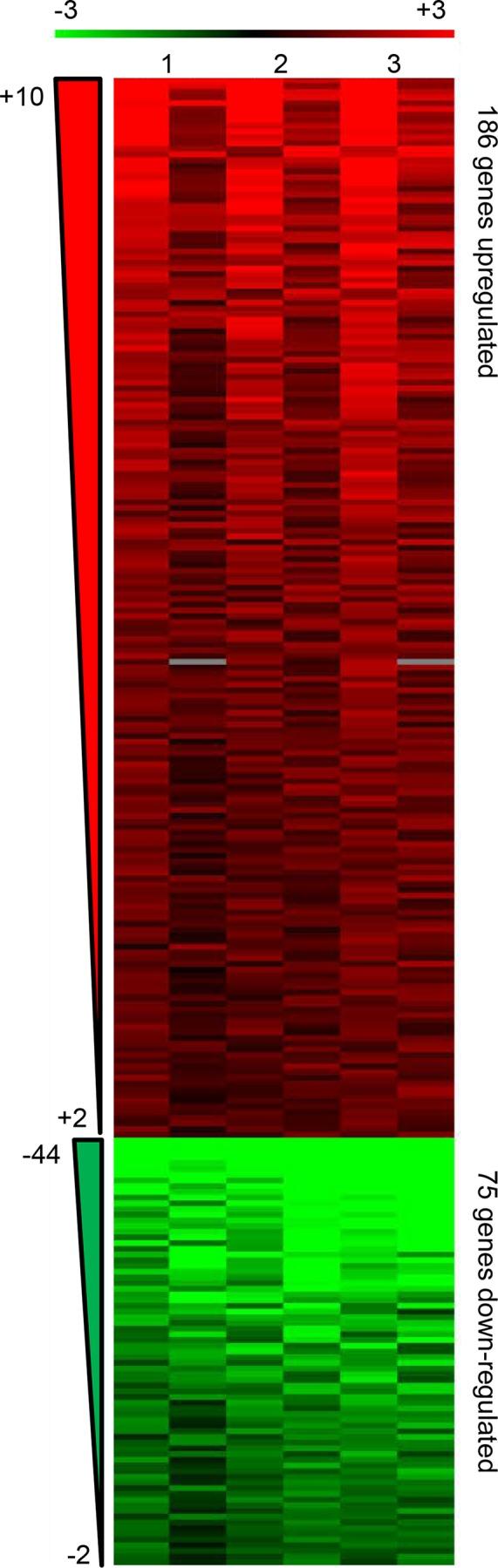 https://cdn.ncbi.nlm.nih.gov/pmc/blobs/7a84/4386821/d2c38d987b69/pone.0123745.g001.jpg