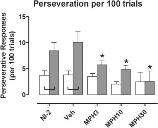 https://cdn.ncbi.nlm.nih.gov/pmc/blobs/7a84/4994704/b27dacaf49bc/10.1177_0269881116642541-fig3.jpg
