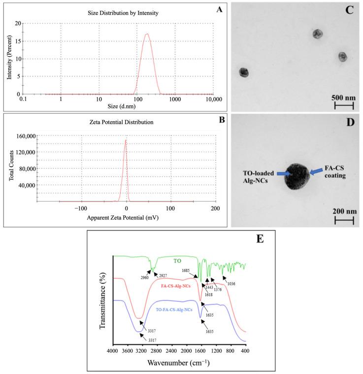 https://cdn.ncbi.nlm.nih.gov/pmc/blobs/7a87/9862360/ab99db0837b2/pharmaceutics-15-00110-g004.jpg