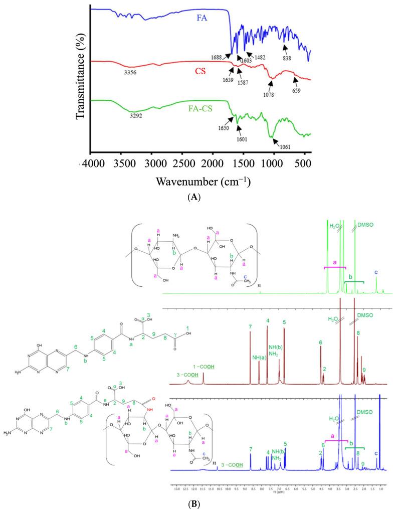 https://cdn.ncbi.nlm.nih.gov/pmc/blobs/7a87/9862360/d68bfdac7ce3/pharmaceutics-15-00110-g002.jpg