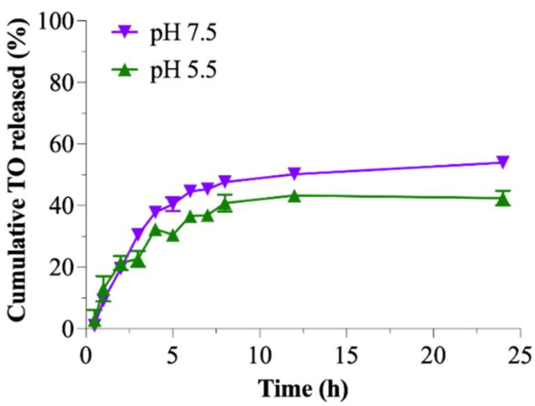 https://cdn.ncbi.nlm.nih.gov/pmc/blobs/7a87/9862360/f80d015fc002/pharmaceutics-15-00110-g005.jpg