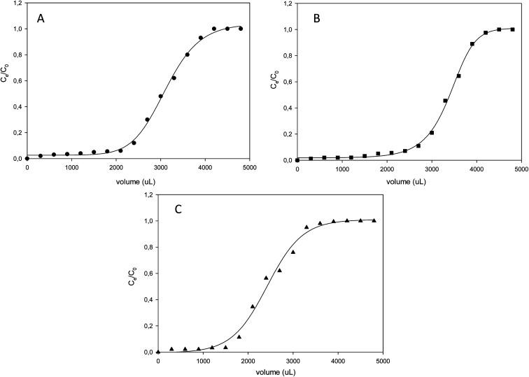 https://cdn.ncbi.nlm.nih.gov/pmc/blobs/7a88/9078548/946d4d0665d4/c8ra00543e-f8.jpg