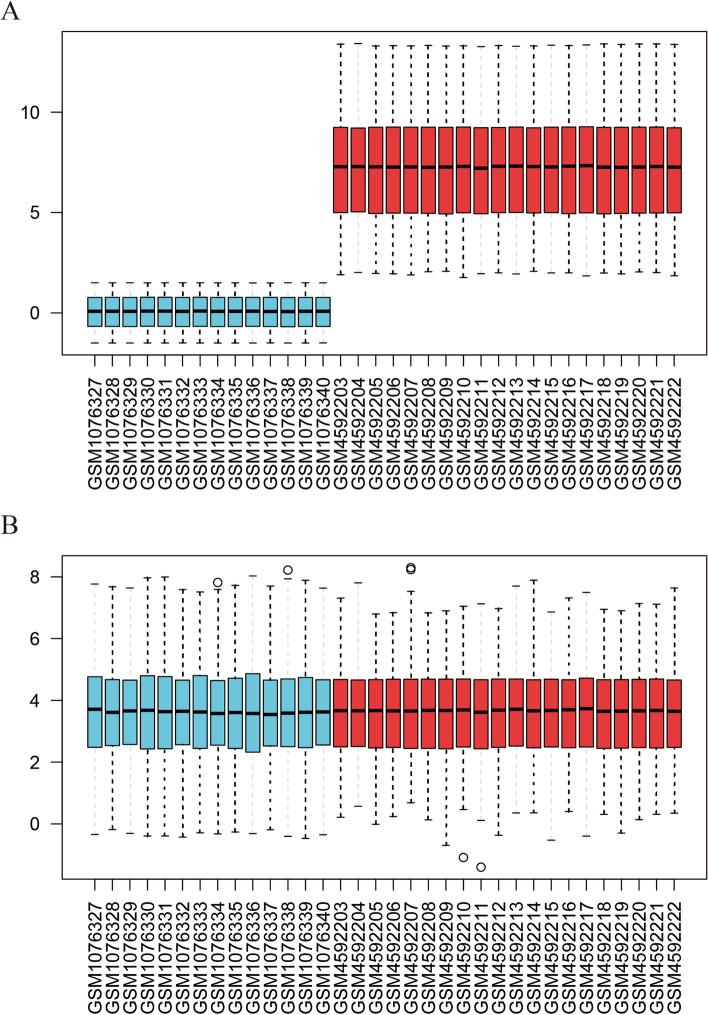 https://cdn.ncbi.nlm.nih.gov/pmc/blobs/7a89/11034057/19c50845777a/12944_2024_2102_Fig5_HTML.jpg