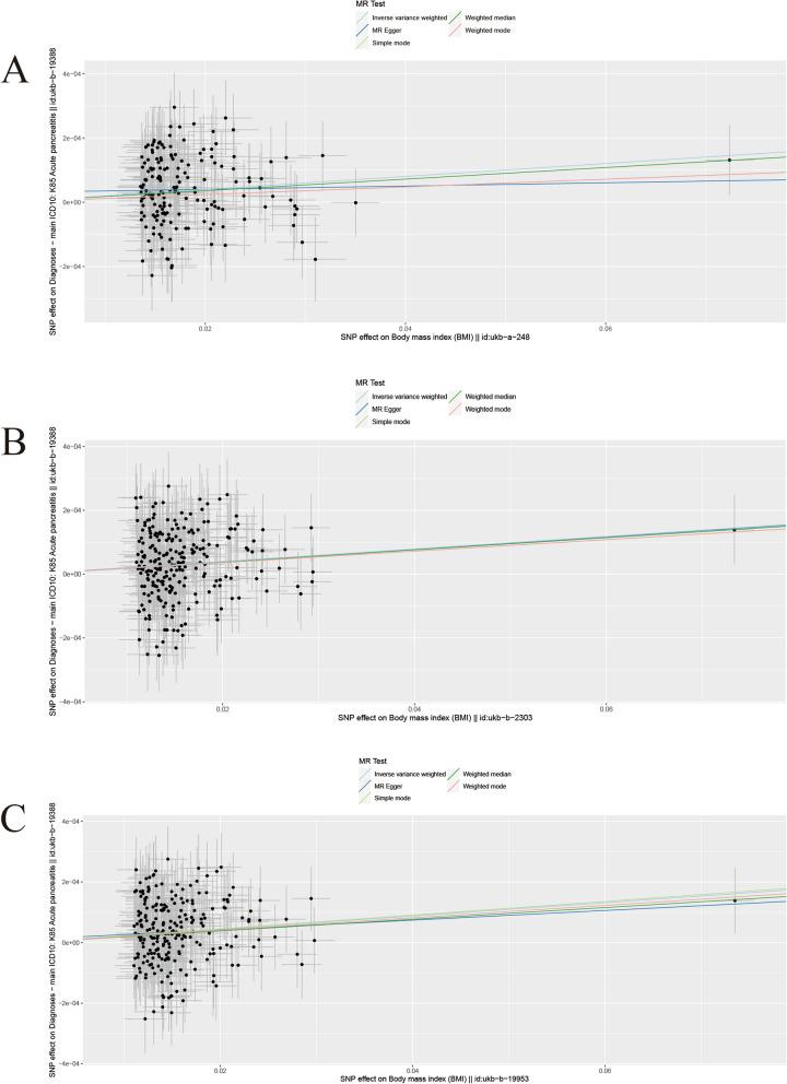 https://cdn.ncbi.nlm.nih.gov/pmc/blobs/7a89/11034057/8a2fadb06096/12944_2024_2102_Fig3_HTML.jpg