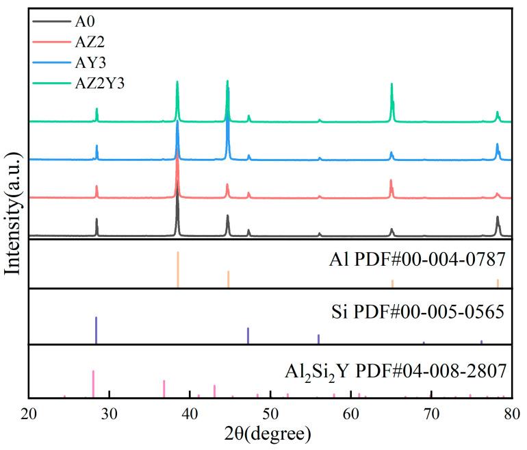 https://cdn.ncbi.nlm.nih.gov/pmc/blobs/7a8a/12194436/3bf216fd3be9/materials-18-02705-g001.jpg