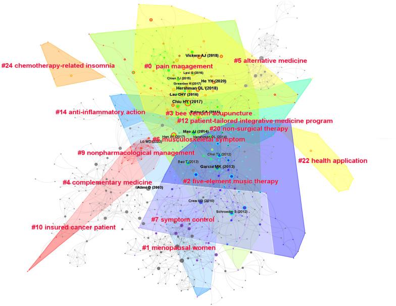 https://cdn.ncbi.nlm.nih.gov/pmc/blobs/7a8b/10026736/69a1a01f3a28/fonc-13-1077961-g007.jpg