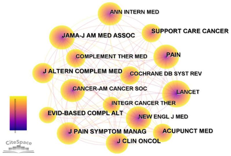 https://cdn.ncbi.nlm.nih.gov/pmc/blobs/7a8b/10026736/fbf71575d785/fonc-13-1077961-g006.jpg
