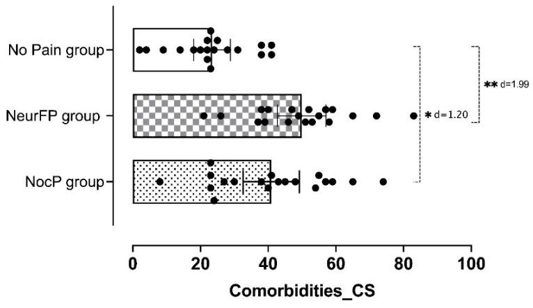 https://cdn.ncbi.nlm.nih.gov/pmc/blobs/7a8b/9505522/67fb95bc564c/life-12-01328-g001.jpg