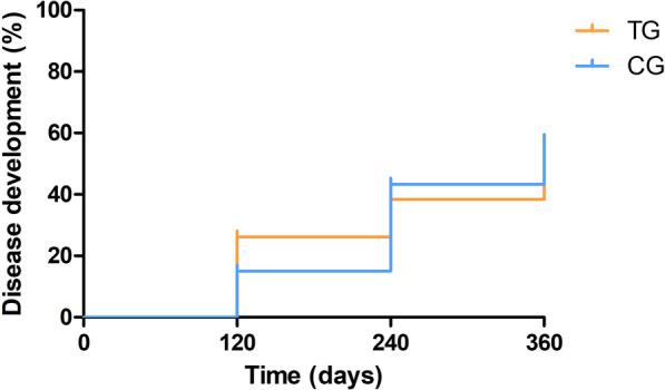 https://cdn.ncbi.nlm.nih.gov/pmc/blobs/7a8c/10552330/631db3f6cab0/13071_2023_5903_Fig4_HTML.jpg