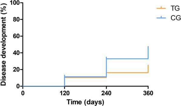 https://cdn.ncbi.nlm.nih.gov/pmc/blobs/7a8c/10552330/7e0a232631a2/13071_2023_5903_Fig2_HTML.jpg