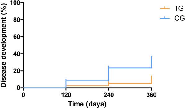 https://cdn.ncbi.nlm.nih.gov/pmc/blobs/7a8c/10552330/99560a441f8b/13071_2023_5903_Fig3_HTML.jpg