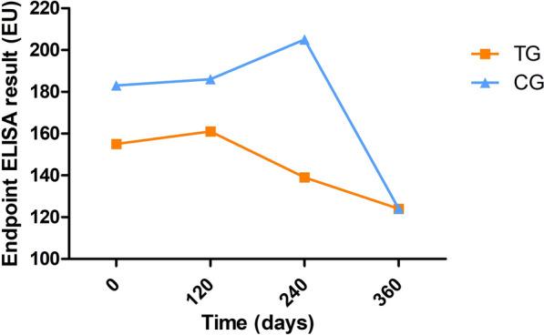 https://cdn.ncbi.nlm.nih.gov/pmc/blobs/7a8c/10552330/d5d575505ecc/13071_2023_5903_Fig5_HTML.jpg