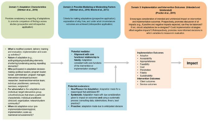 https://cdn.ncbi.nlm.nih.gov/pmc/blobs/7a8c/11133162/4c97a57ff721/11121_2023_1534_Fig2_HTML.jpg