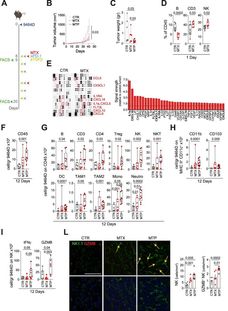 https://cdn.ncbi.nlm.nih.gov/pmc/blobs/7a8f/9670422/7f6f7e03d103/13046_2022_2525_Fig5_HTML.jpg