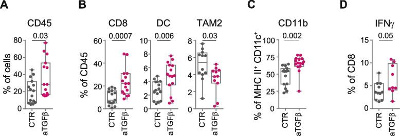 https://cdn.ncbi.nlm.nih.gov/pmc/blobs/7a8f/9670422/9246a8c088b9/13046_2022_2525_Fig3_HTML.jpg
