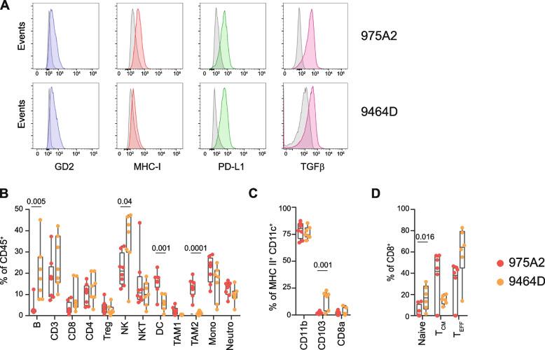 https://cdn.ncbi.nlm.nih.gov/pmc/blobs/7a8f/9670422/e74aa40d186c/13046_2022_2525_Fig1_HTML.jpg