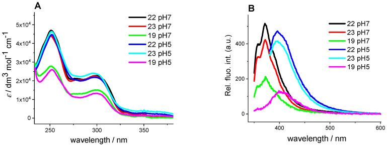 https://cdn.ncbi.nlm.nih.gov/pmc/blobs/7a90/11084427/795fa5a21de5/ijms-25-04866-g002.jpg