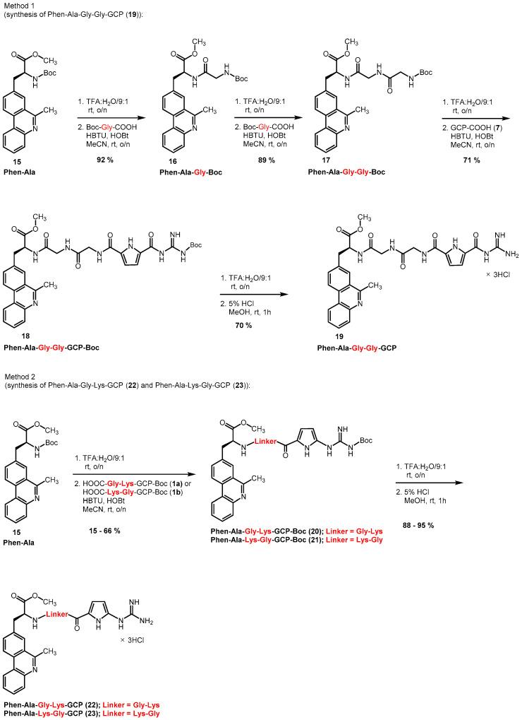 https://cdn.ncbi.nlm.nih.gov/pmc/blobs/7a90/11084427/c17d3776c8d8/ijms-25-04866-g012.jpg