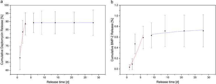 https://cdn.ncbi.nlm.nih.gov/pmc/blobs/7a90/11149308/c7b7ed070d1b/12896_2024_863_Fig3_HTML.jpg