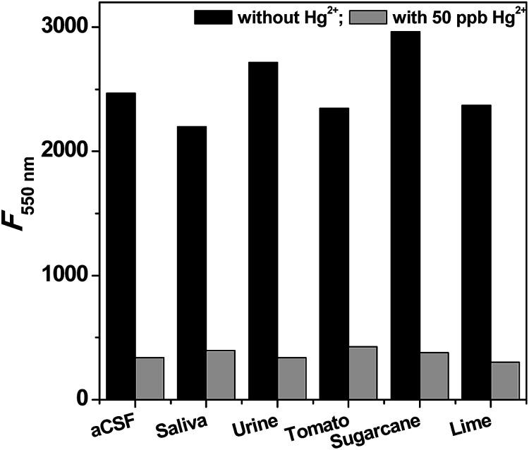 https://cdn.ncbi.nlm.nih.gov/pmc/blobs/7a91/9066711/67f7a3c11978/c9ra04753k-f6.jpg