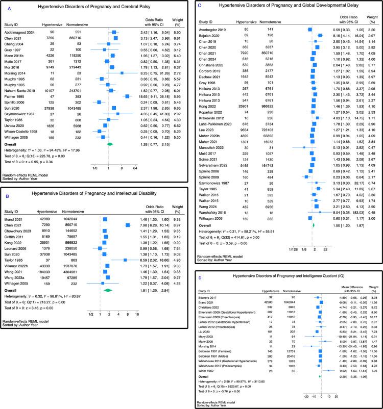 https://cdn.ncbi.nlm.nih.gov/pmc/blobs/7a92/12422451/2e486a4cae1e/pmed.1004558.g004.jpg