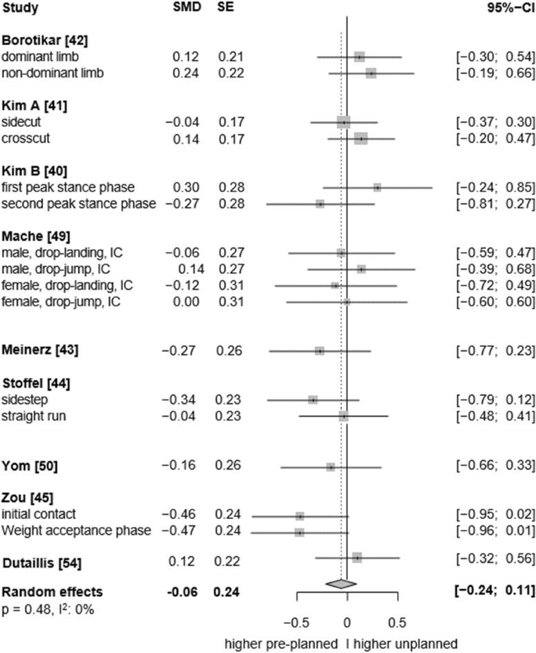 https://cdn.ncbi.nlm.nih.gov/pmc/blobs/7a93/12432200/7ec3946a78bf/41598_2025_18746_Fig4_HTML.jpg