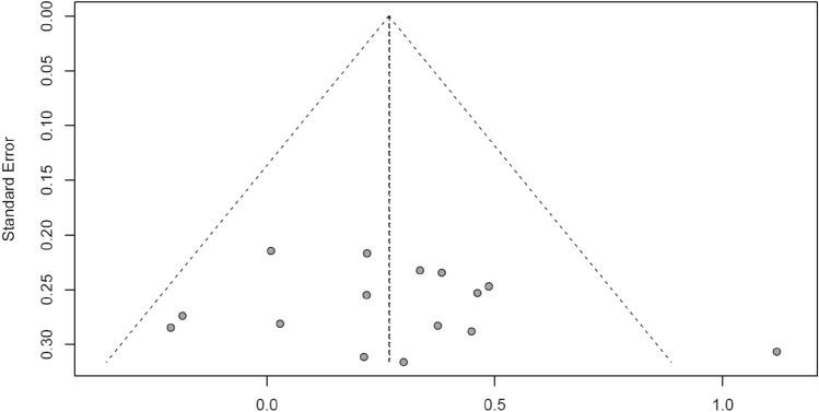 https://cdn.ncbi.nlm.nih.gov/pmc/blobs/7a93/12432200/fc9d65cf4b2b/41598_2025_18746_Fig9_HTML.jpg