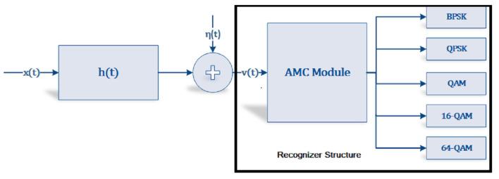 https://cdn.ncbi.nlm.nih.gov/pmc/blobs/7a93/9571176/007c8fdb59c0/sensors-22-07488-g001.jpg