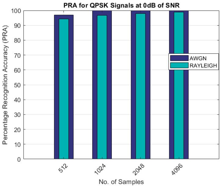 https://cdn.ncbi.nlm.nih.gov/pmc/blobs/7a93/9571176/741be3906a63/sensors-22-07488-g004.jpg