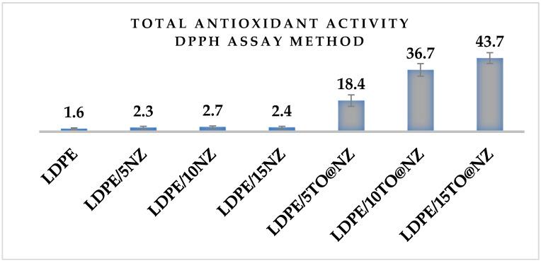 https://cdn.ncbi.nlm.nih.gov/pmc/blobs/7a94/9952793/6eb79450e4b6/antioxidants-12-00523-g009.jpg