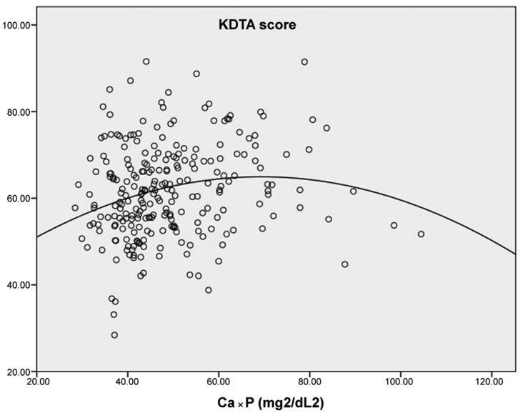 https://cdn.ncbi.nlm.nih.gov/pmc/blobs/7a95/7105727/55d5e220dba7/10.1177_0300060519895844-fig6.jpg