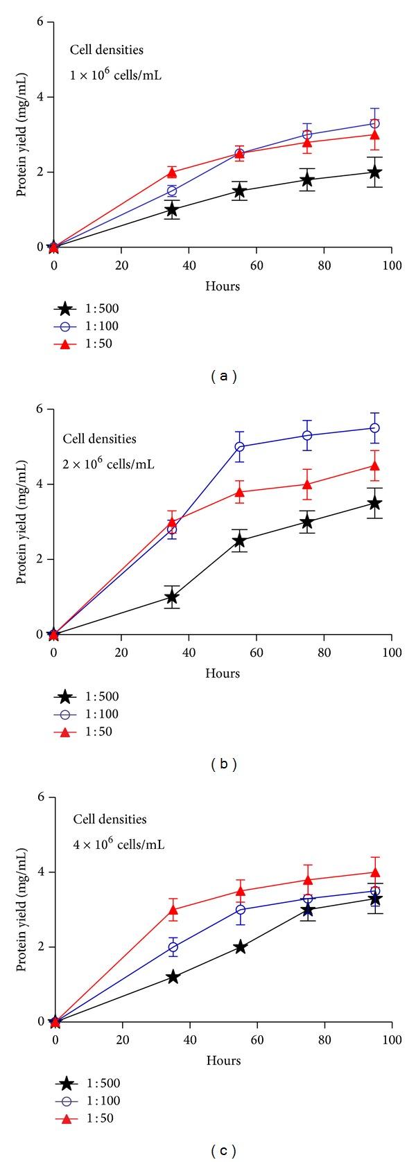https://cdn.ncbi.nlm.nih.gov/pmc/blobs/7a98/4127255/11893a9ea8cb/BMRI2014-691480.004.jpg