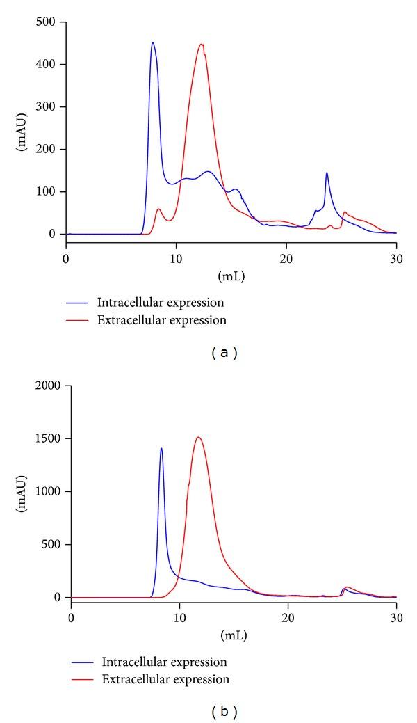 https://cdn.ncbi.nlm.nih.gov/pmc/blobs/7a98/4127255/e57ba1447941/BMRI2014-691480.008.jpg