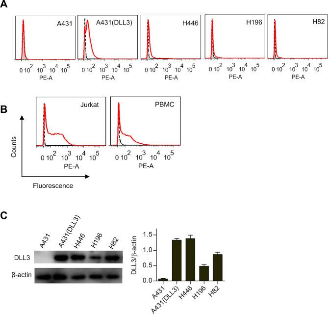 https://cdn.ncbi.nlm.nih.gov/pmc/blobs/7a99/7304844/be7d5573ce49/jitc-2020-000785f02.jpg