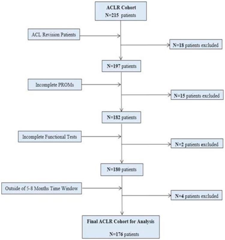 https://cdn.ncbi.nlm.nih.gov/pmc/blobs/7a9b/11240043/73dccee87656/gr1.jpg
